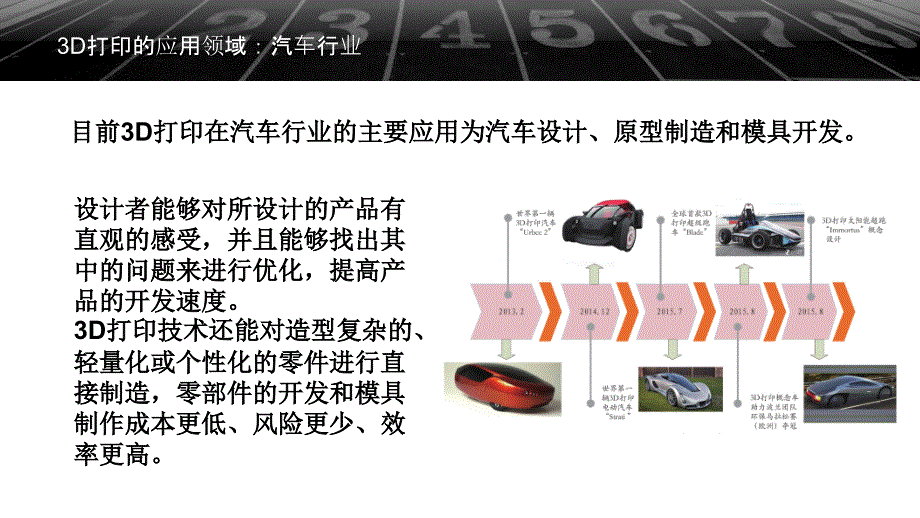 3d打印的应用领域_第4页