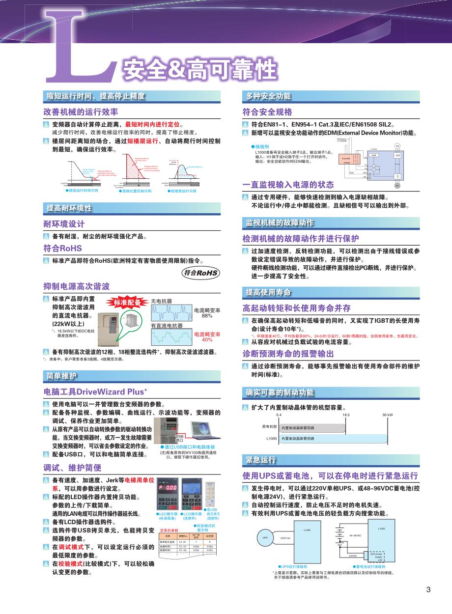 安川电梯专用变频器l1000a_第3页