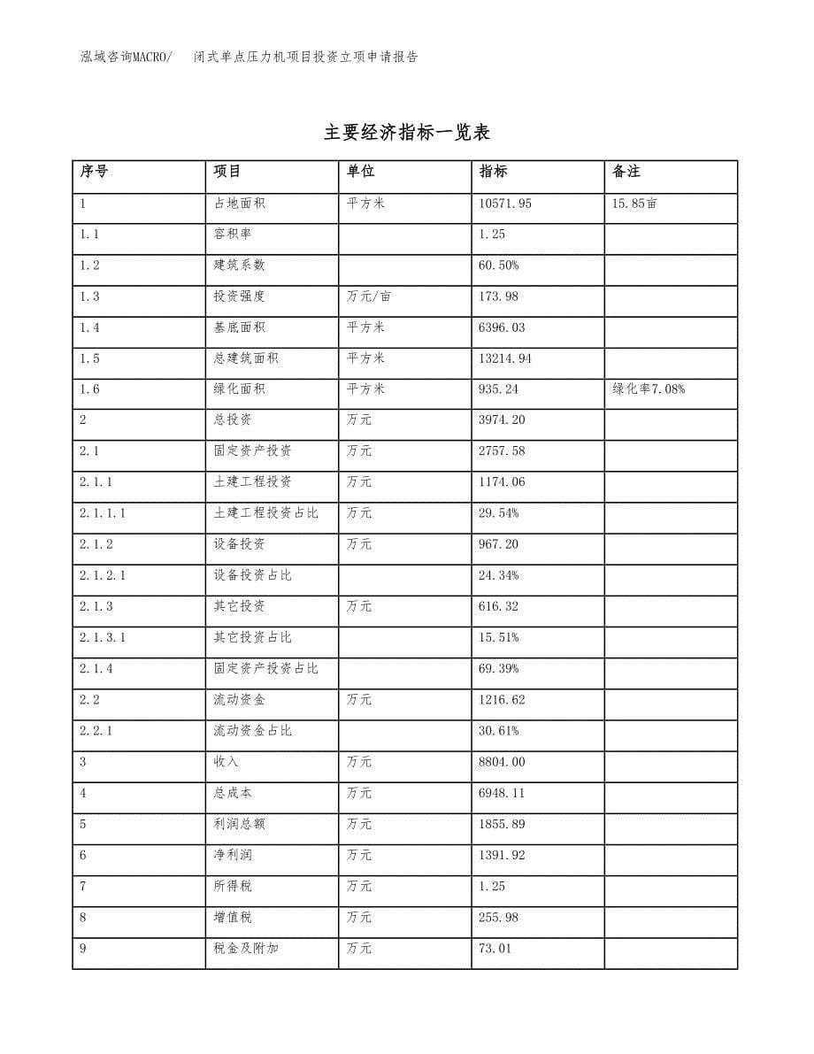 闭式单点压力机项目投资立项申请报告.docx_第5页