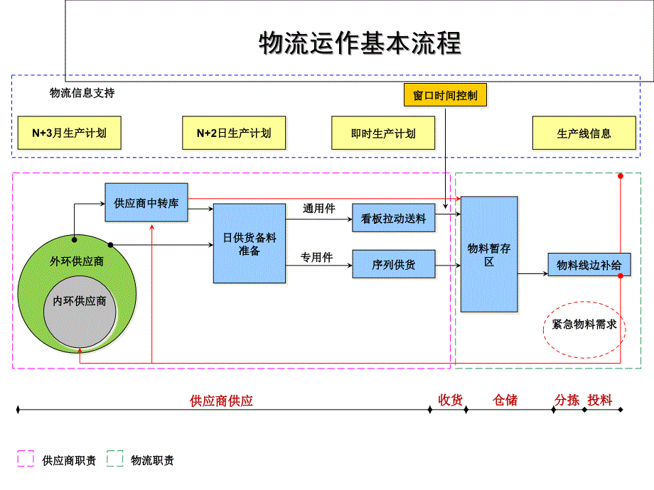 减少物流损失提升生产效率.ppt_第4页