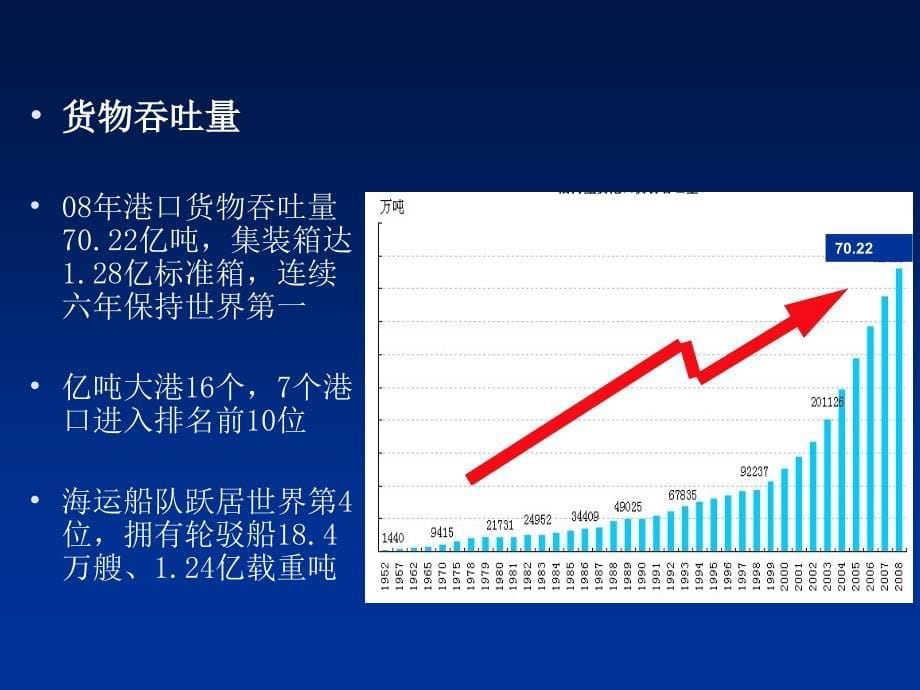 船舶安全管理法律法规讲义_第5页