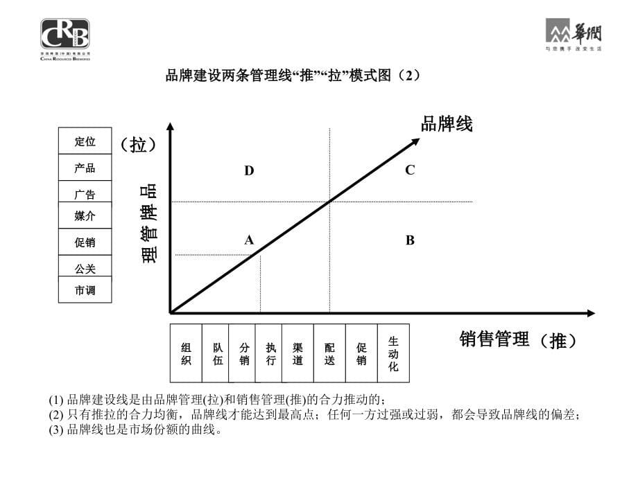 品牌管理手册.ppt_第5页