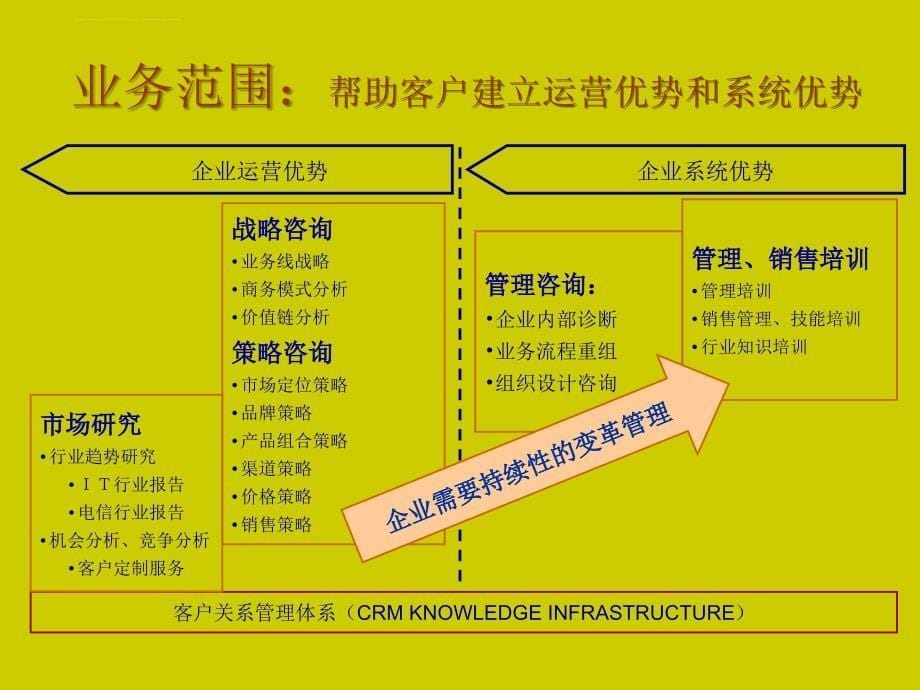 mba职业生涯管理培训.ppt_第5页