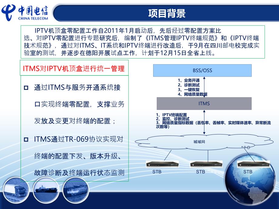 四川电信itv机顶盒零配置装机流程培训教材.ppt_第3页