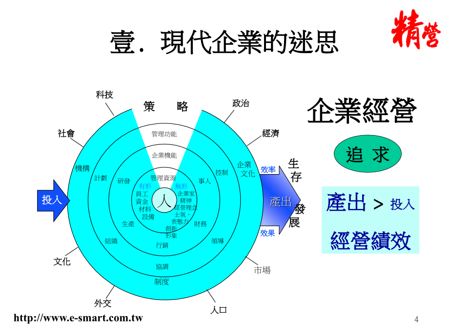 产品开发流程管理实务课件.ppt_第4页