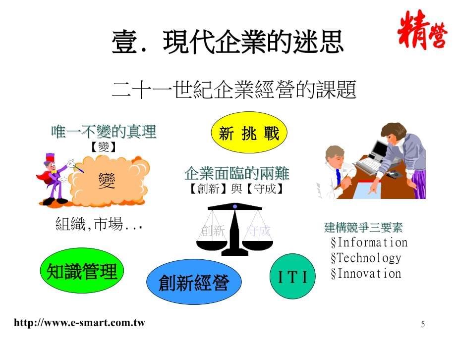 产品开发流程管理实务课件.ppt_第5页