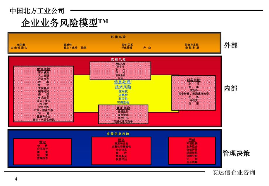 企业管理控制系统的概论.ppt_第4页