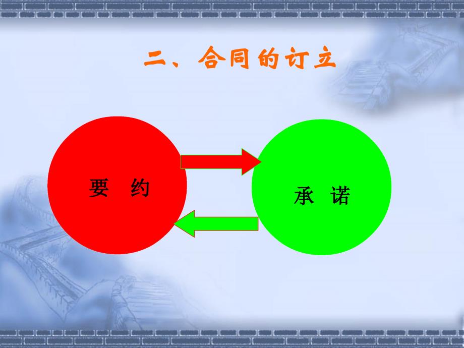 建设工程合同法规1_第3页