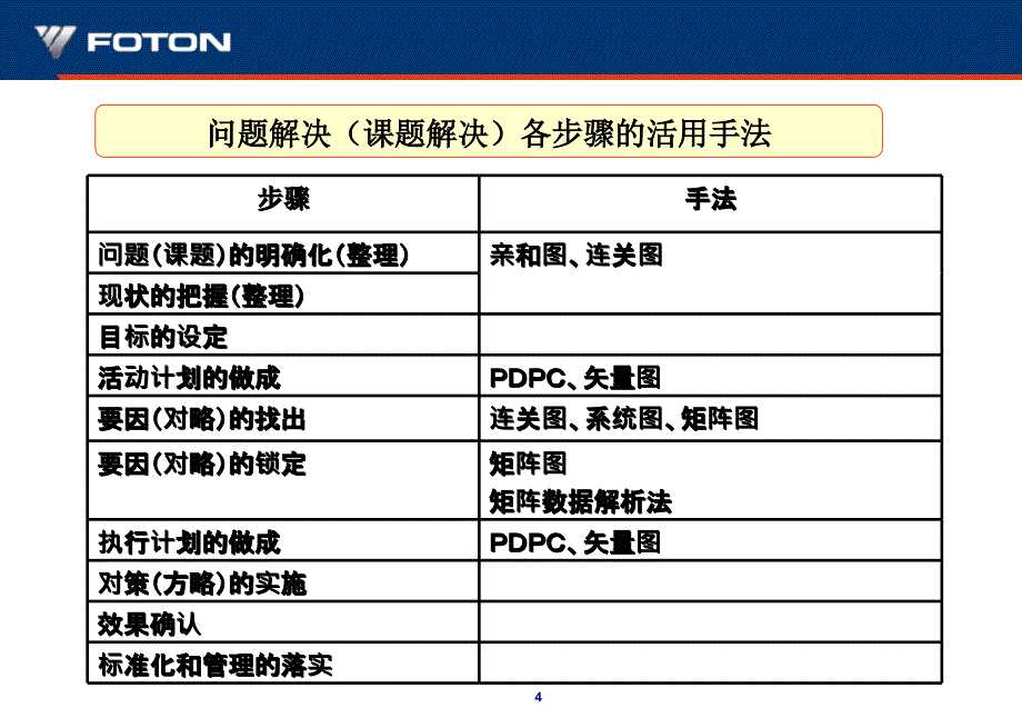 新qc７种工具的灵活运用教材_第4页