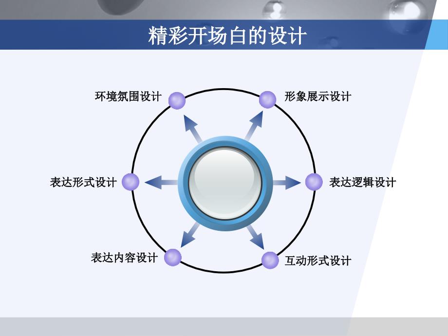 公司内训师授课技巧_第4页