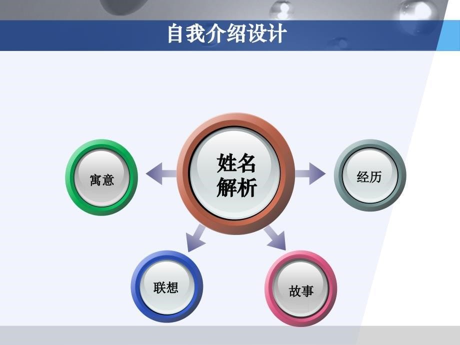 公司内训师授课技巧_第5页