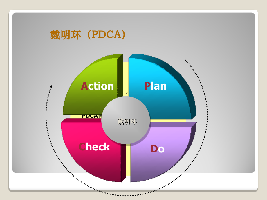 品管圈与质量持续改进培训教材_第4页