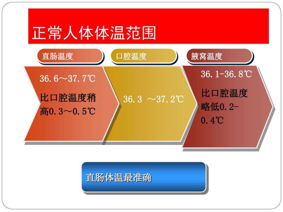 发热与传染病 本_第4页