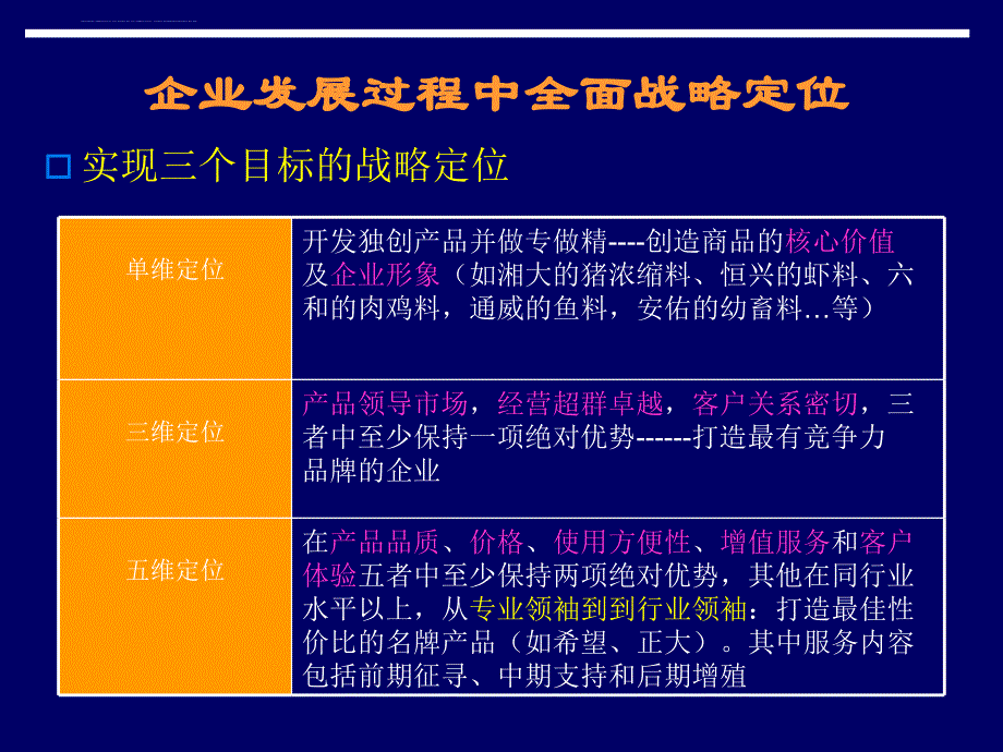 中国优秀饲料企业战略发展10年回顾.ppt_第4页