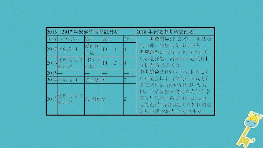 安徽省2018年中考政治一轮复习 八上 第一单元 相亲相爱一家人课件_第3页