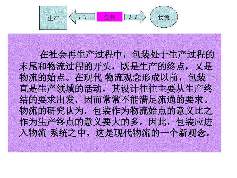 包装的定义._第5页