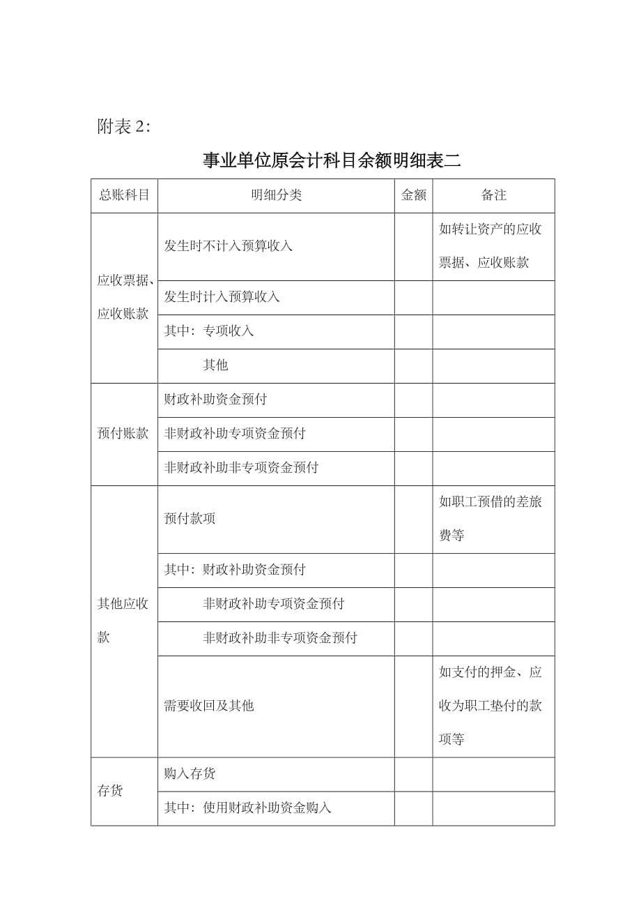 2019事业单位原会计科目余额明细表_第3页