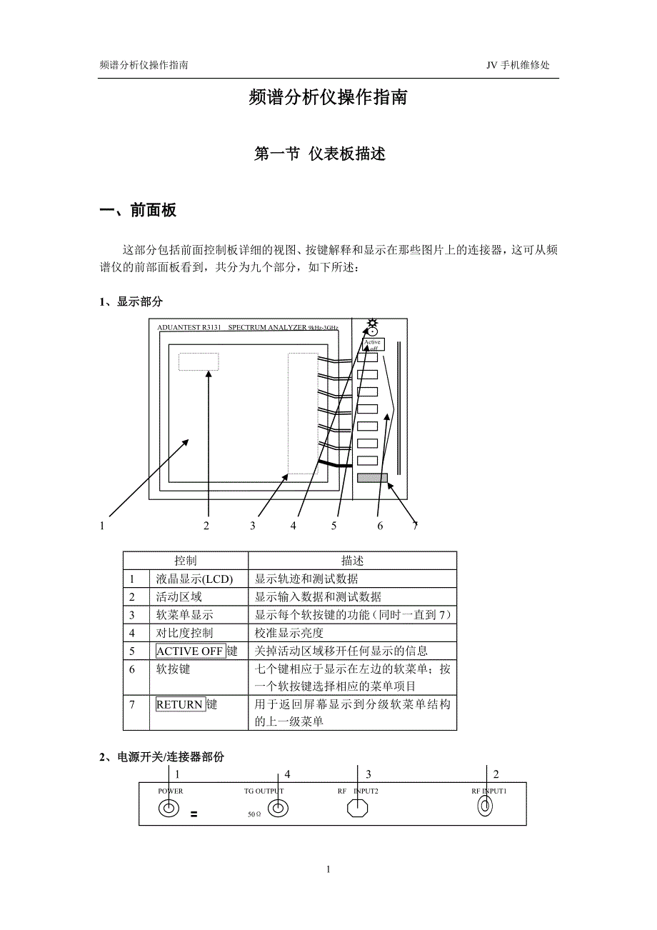 频谱分析仪使用手册(中文)_第2页