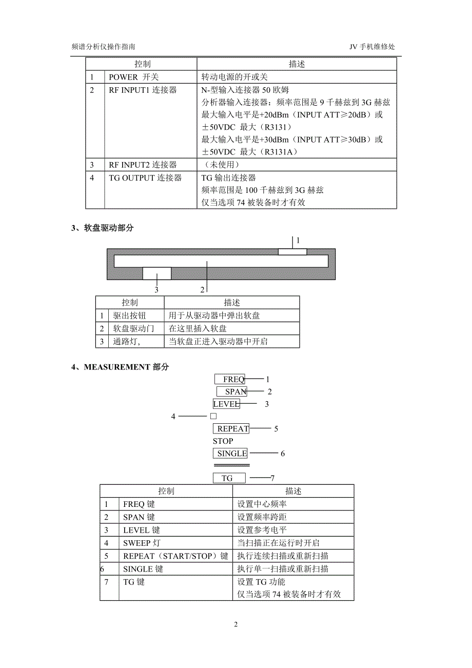 频谱分析仪使用手册(中文)_第3页