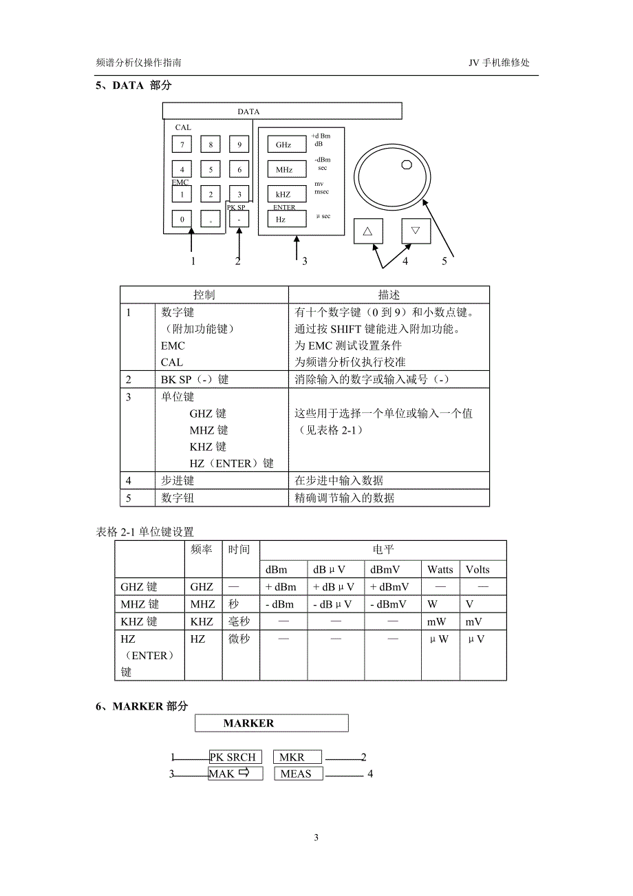 频谱分析仪使用手册(中文)_第4页