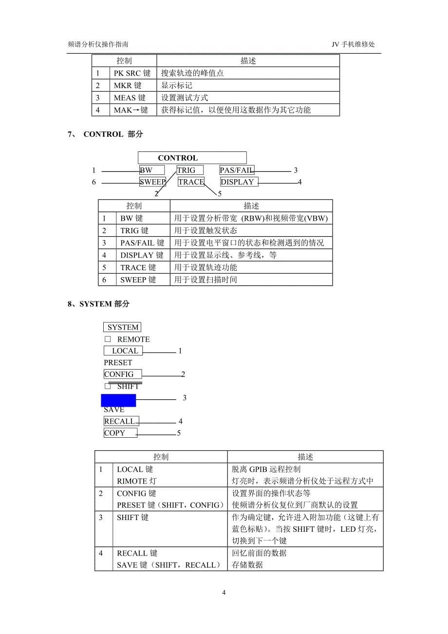 频谱分析仪使用手册(中文)_第5页
