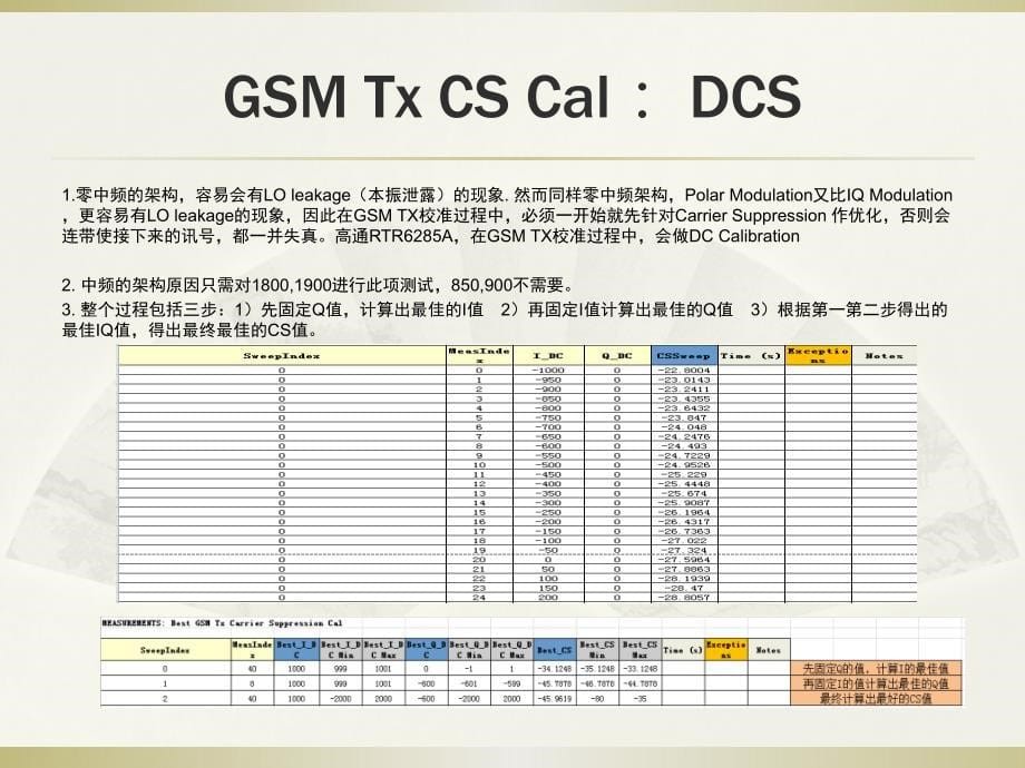 高通校准log说明_第5页