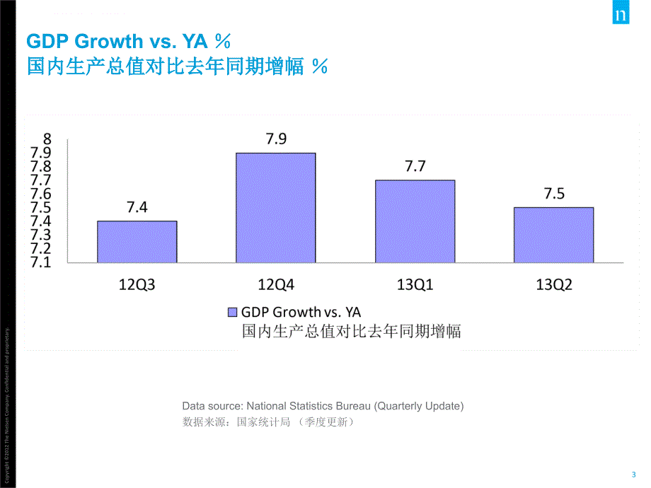 全国快速消费品品类经营回顾.ppt_第3页