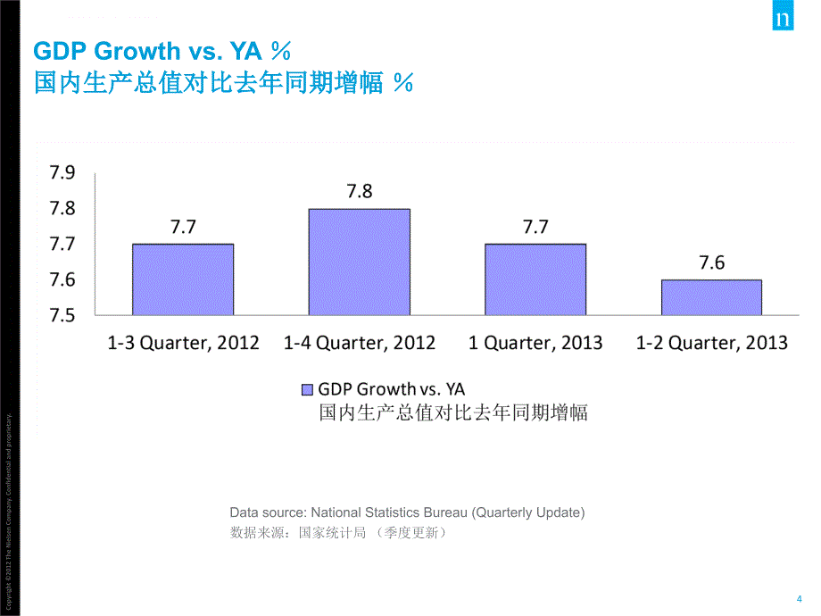 全国快速消费品品类经营回顾.ppt_第4页