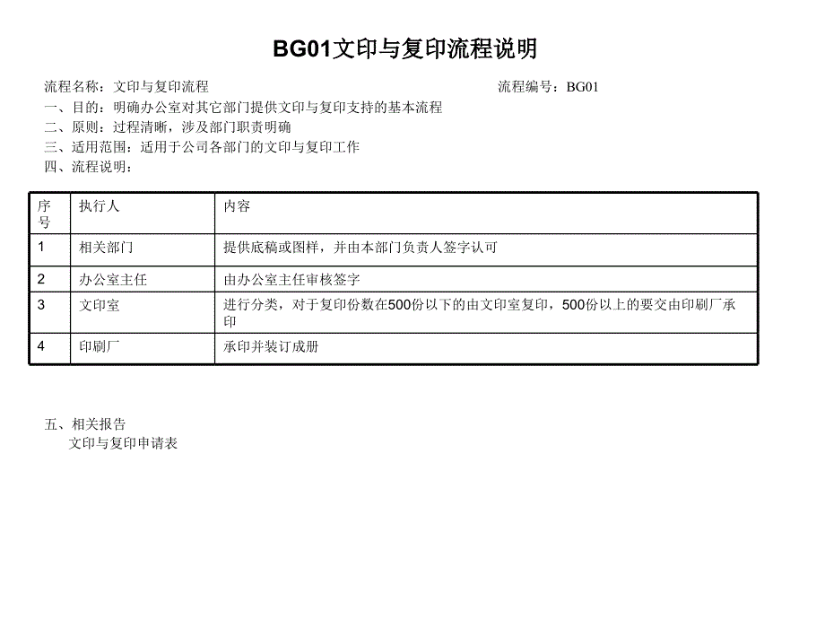 文印与复印流程说明.ppt_第1页