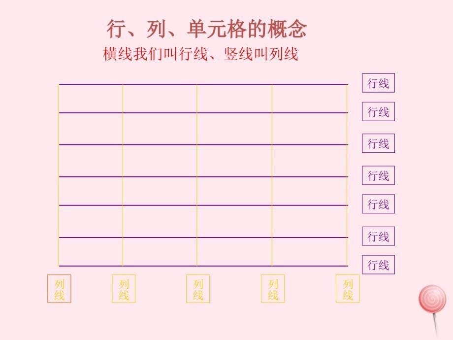 四年级信息技术上册 第3课《制作课程表》课件1 冀教版_第5页