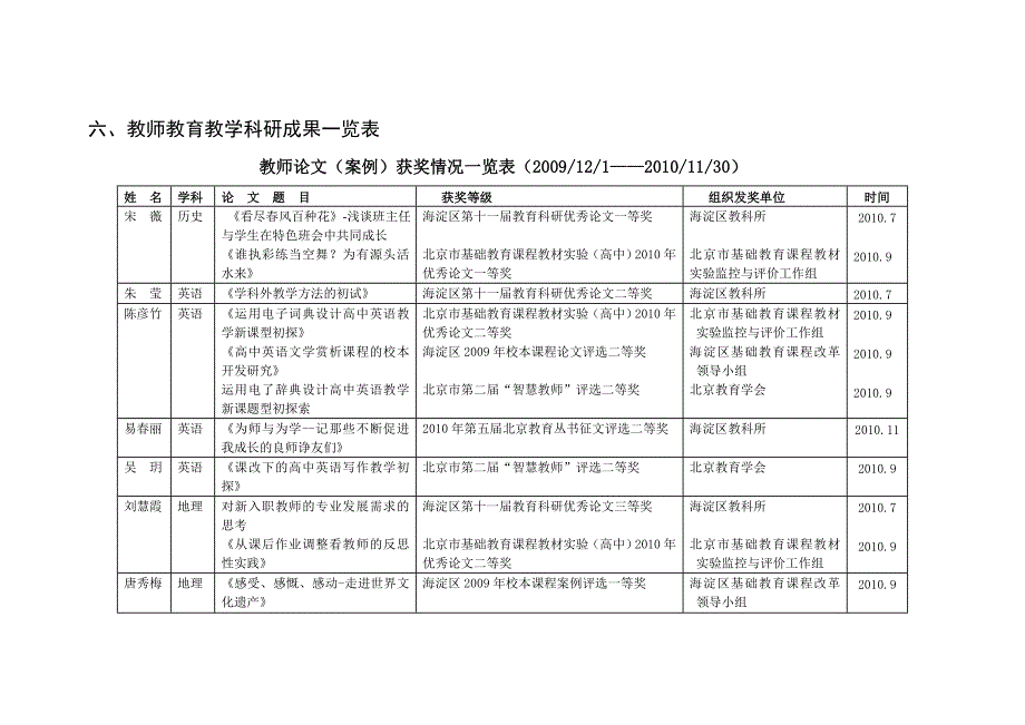 教师教育教学科研成果一览表_第1页