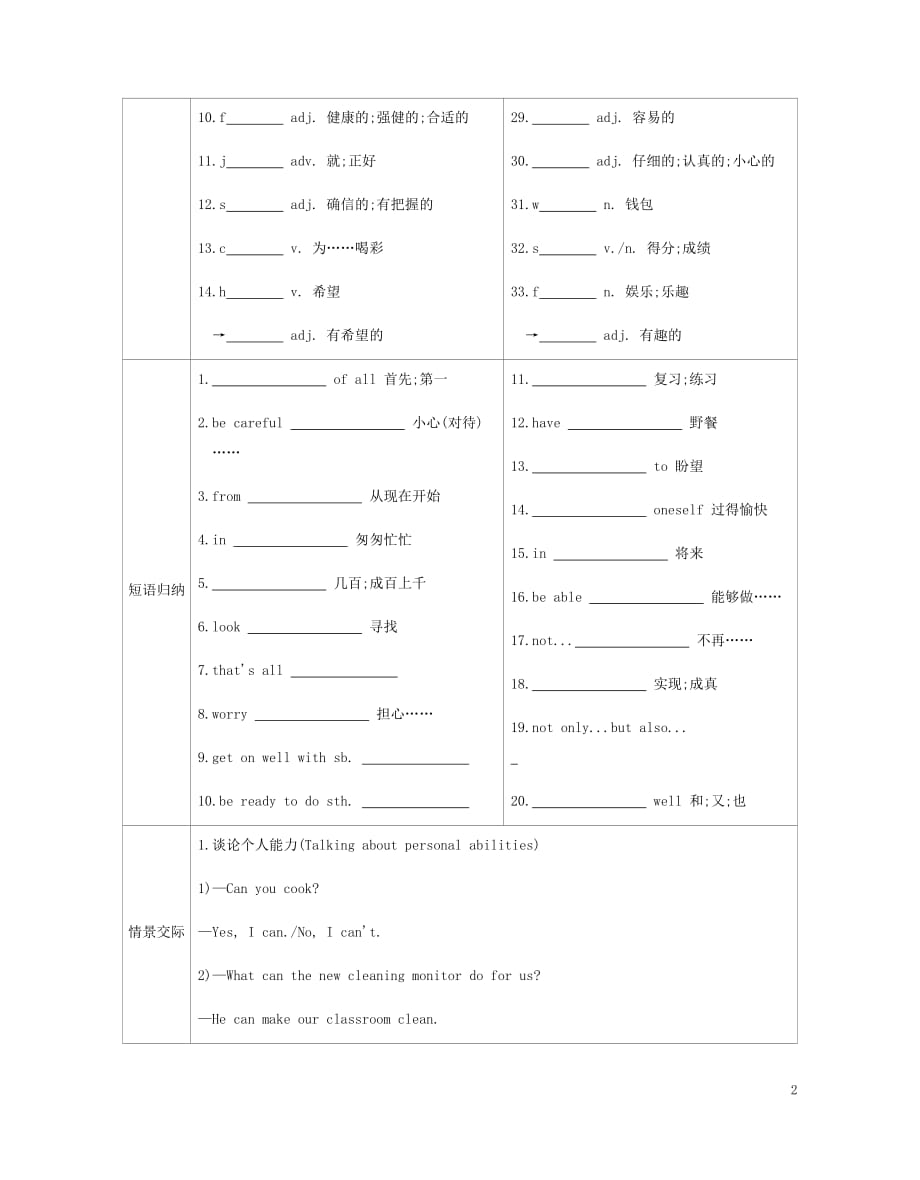 安徽省2019届中考英语总复习 第一部分 考点知识过关 第四讲 七下 modules 1-4梳理 （新版）外研版_第2页