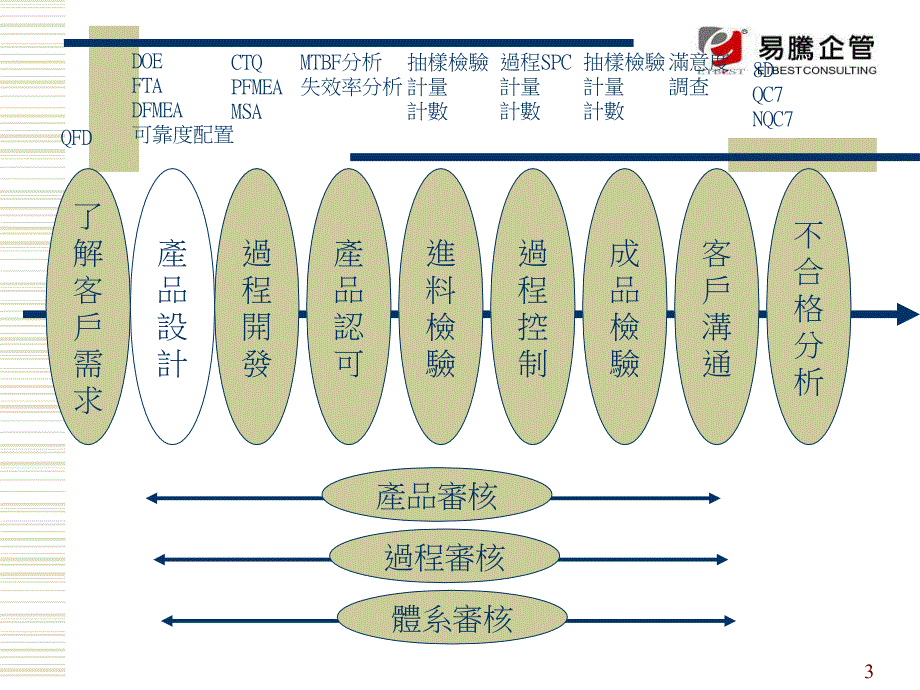 8d方法培训教材.ppt_第3页