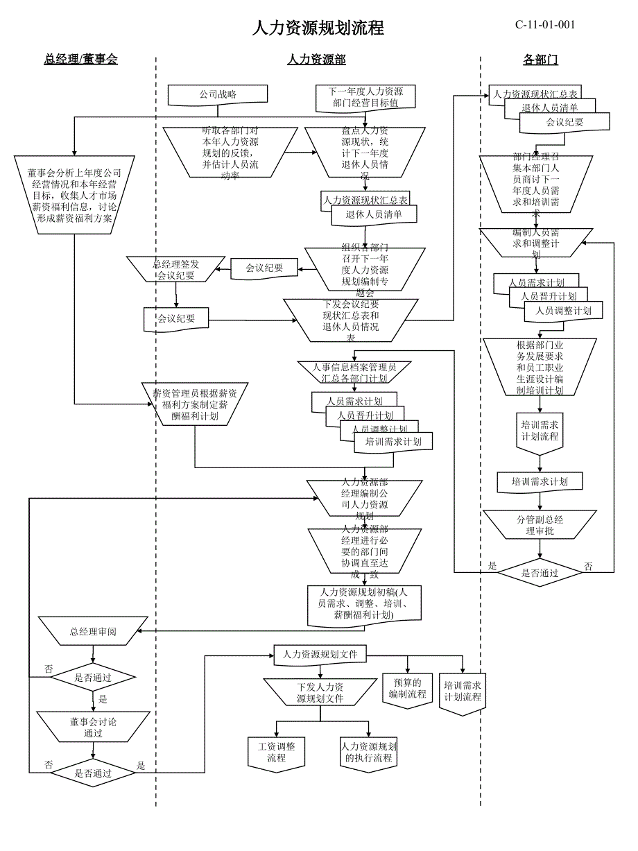 人力资源各模块操作流程汇集.ppt_第1页