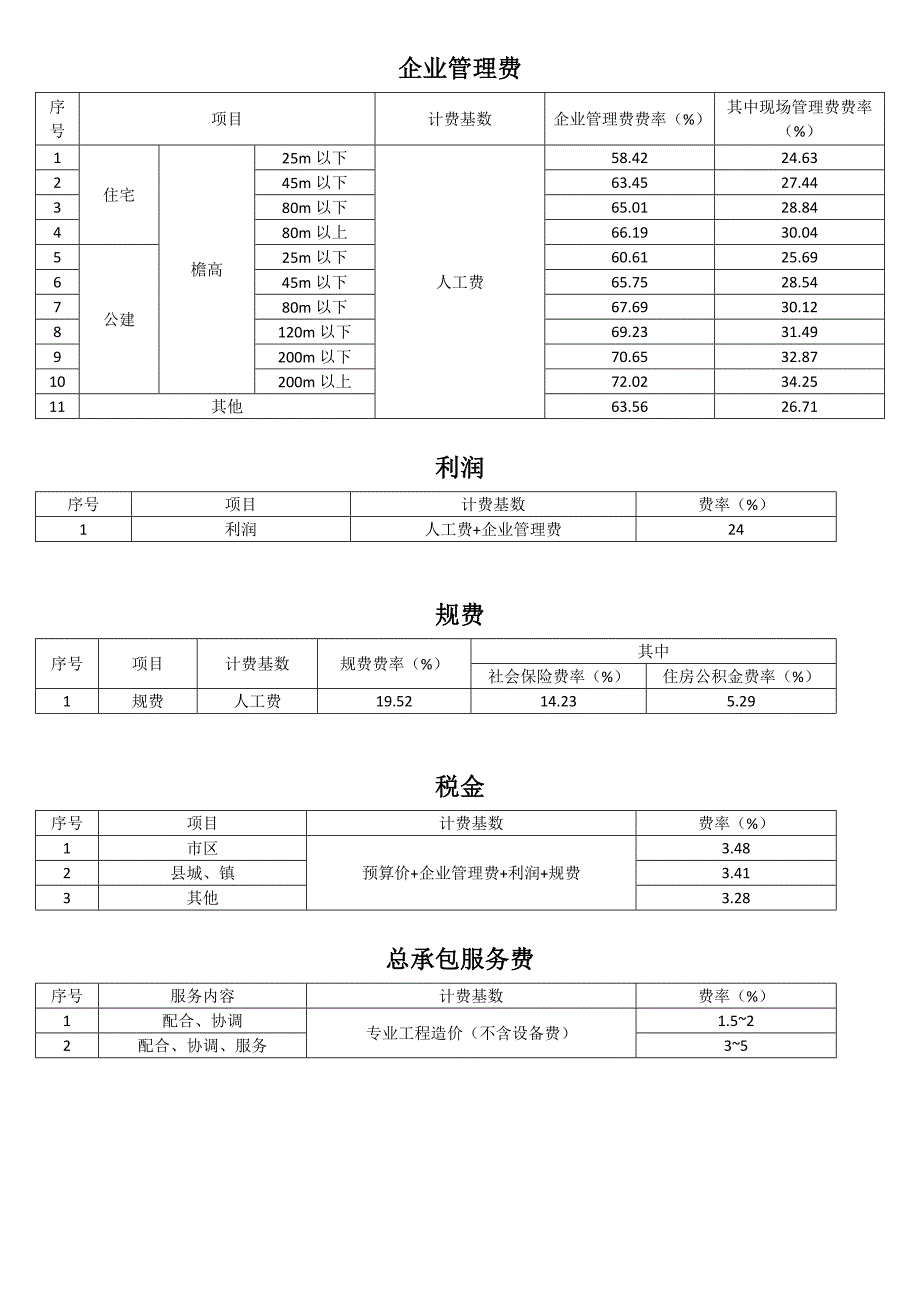 2012定额第十册-给排水、采暖、燃气工程_第3页