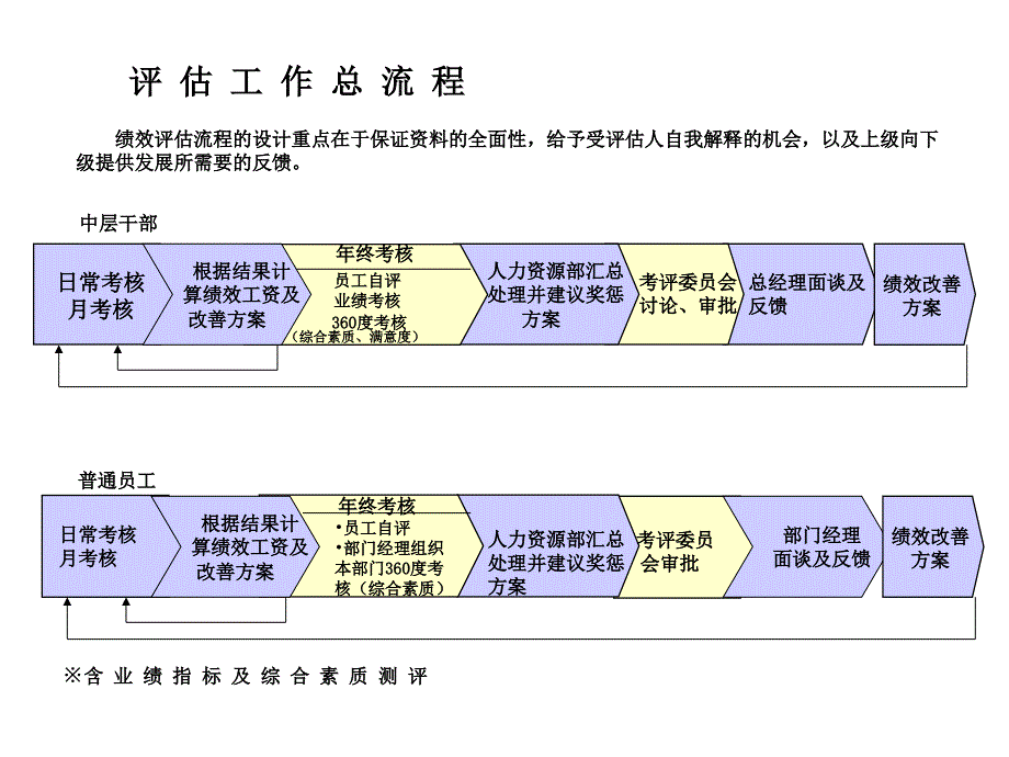 关于流程管理知识大全_134_第1页