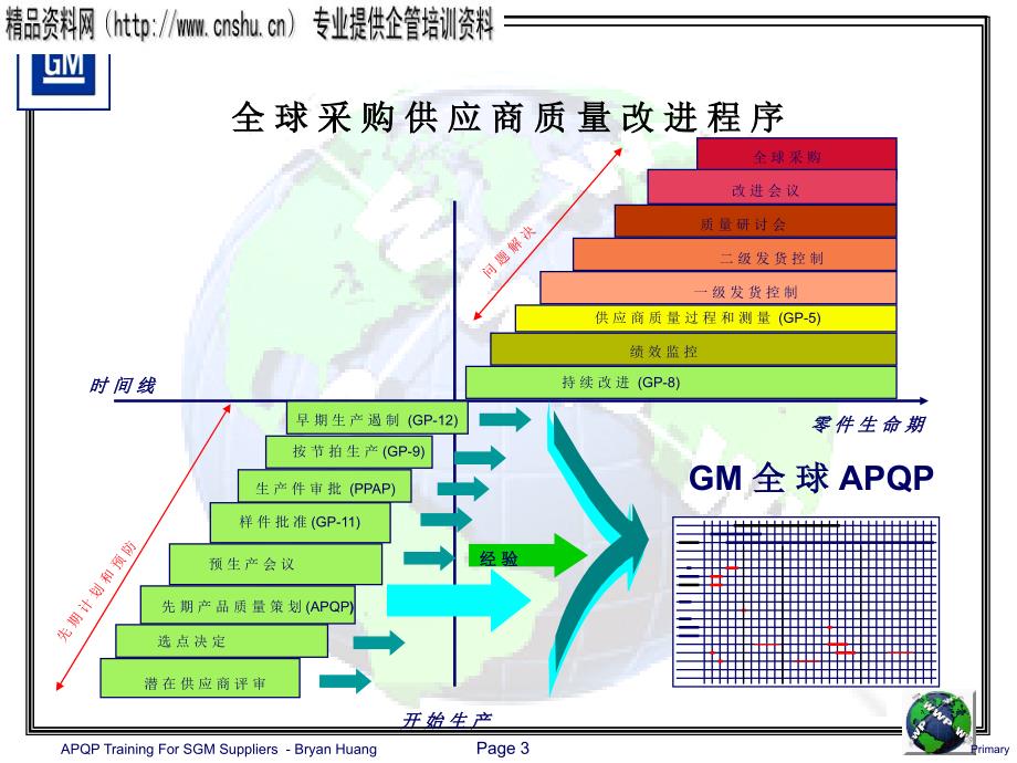 通用全球产品质量先期策划讲义_第3页