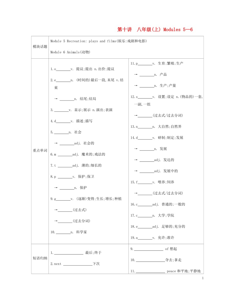 安徽省2019届中考英语总复习 第一部分 考点知识过关 第十讲 八上 modules 5-6梳理 （新版）外研版_第1页