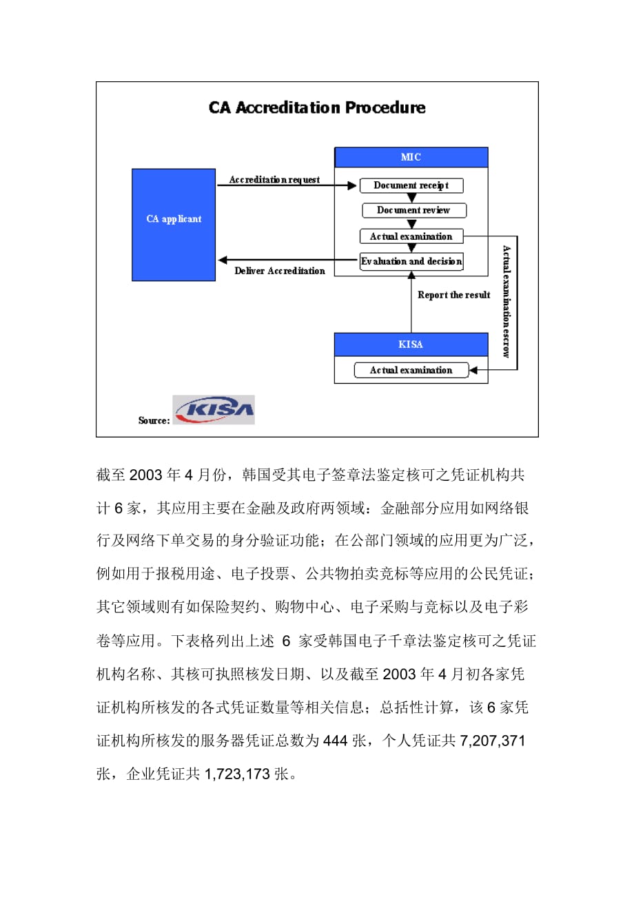 韩国 pki 架构与发展现况.doc_第3页