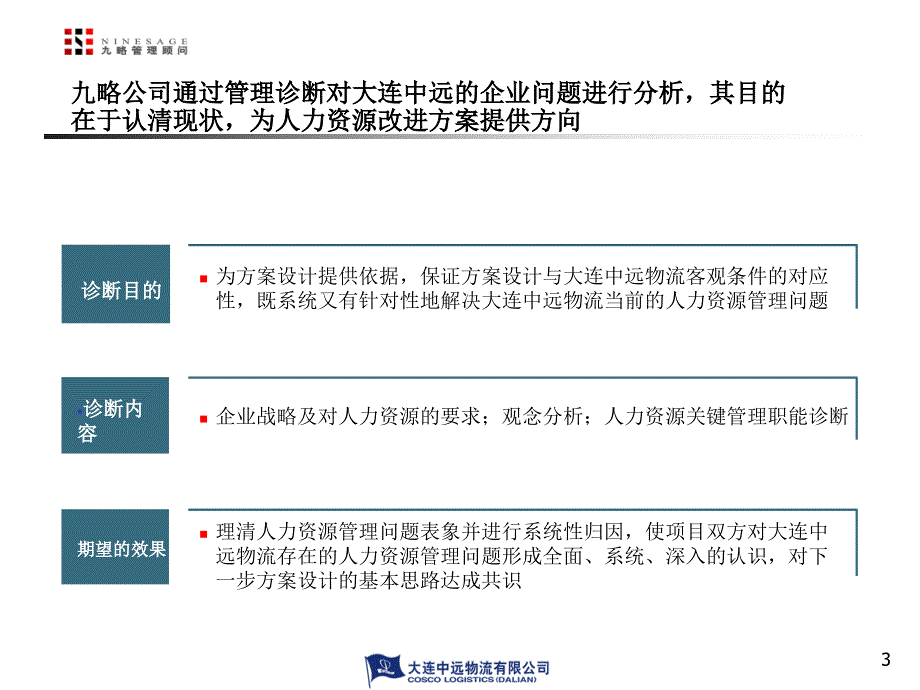 大连某物流有限公司人力资源管理诊断报告.ppt_第4页