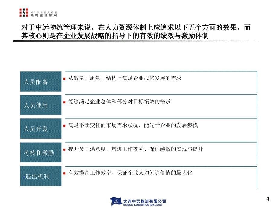 大连某物流有限公司人力资源管理诊断报告.ppt_第5页