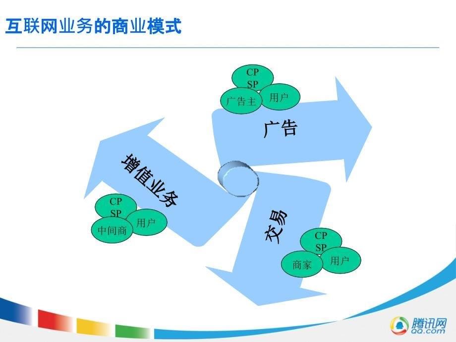 以用户为中心的互联网运营体系课件.ppt_第5页