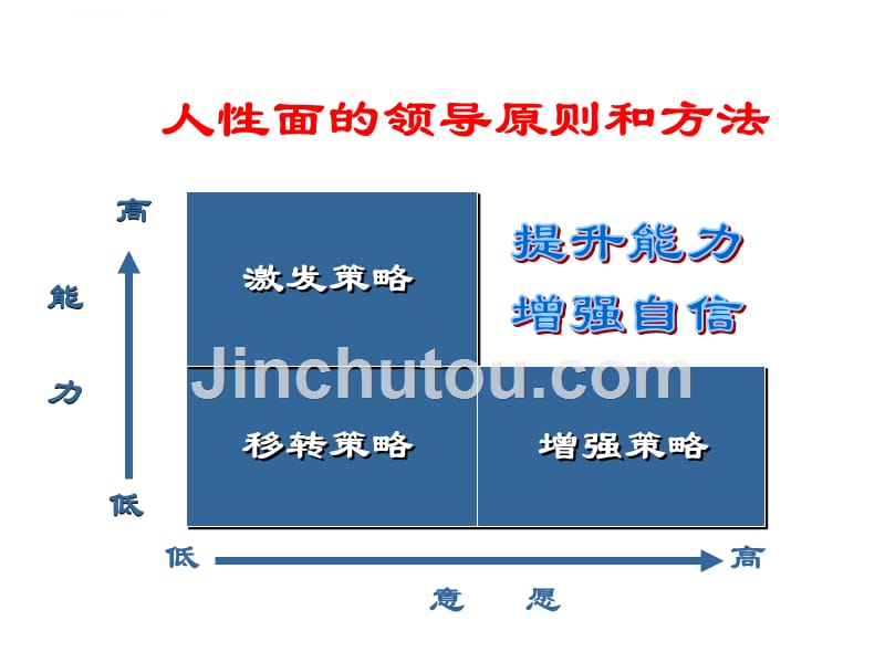 中阶主管人际面领导力.ppt_第3页