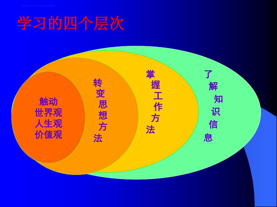 创新思维与领导干部能力建设问题研究.ppt_第3页