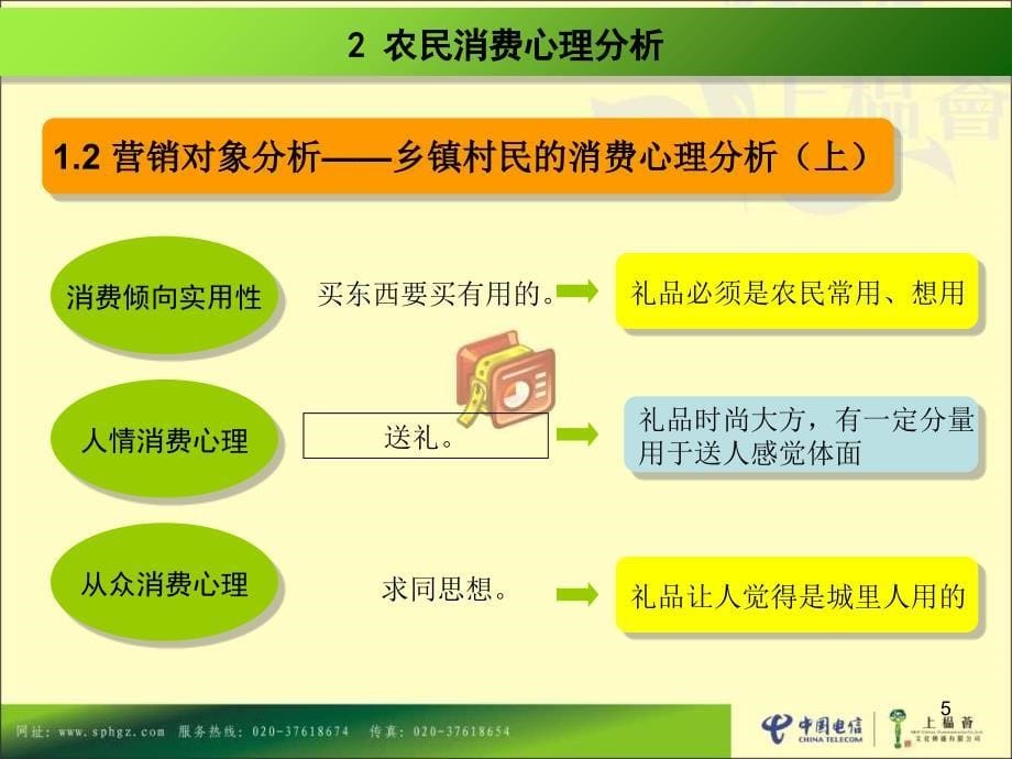 农村家庭宽带礼品活动方案.ppt_第5页