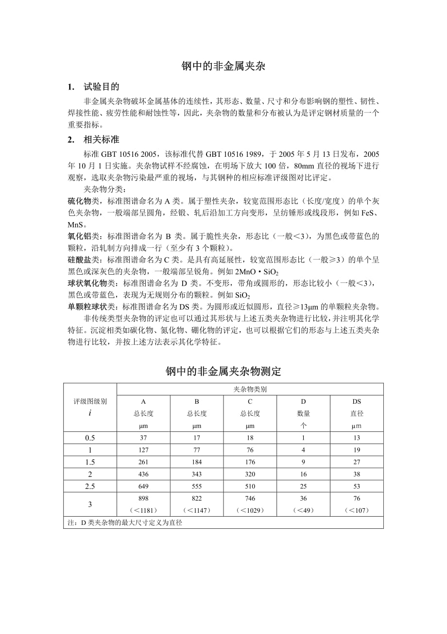 钢中非金属夹杂物观察和评级_第1页