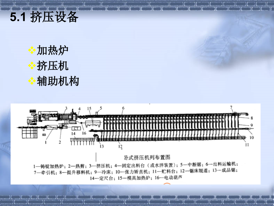 铝合金挤压装备与工模具_第3页