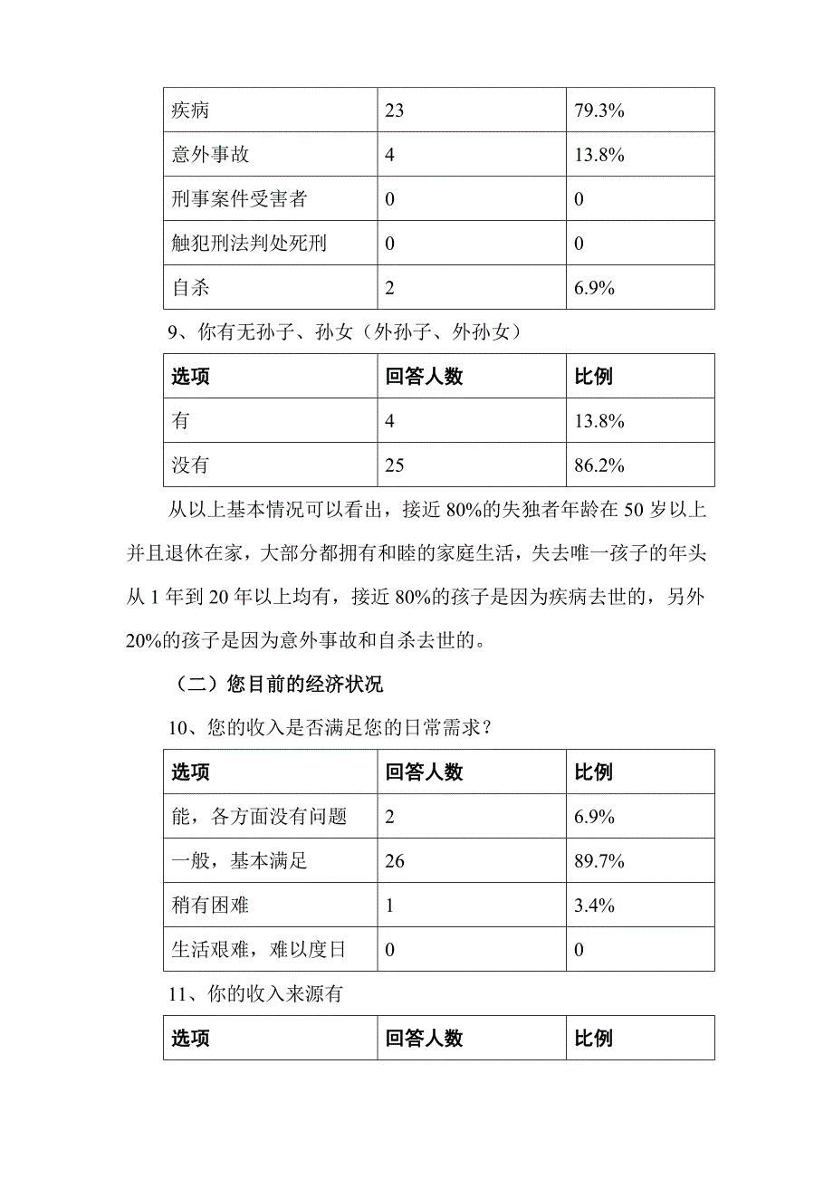 失独家庭问卷调查及报告_第4页