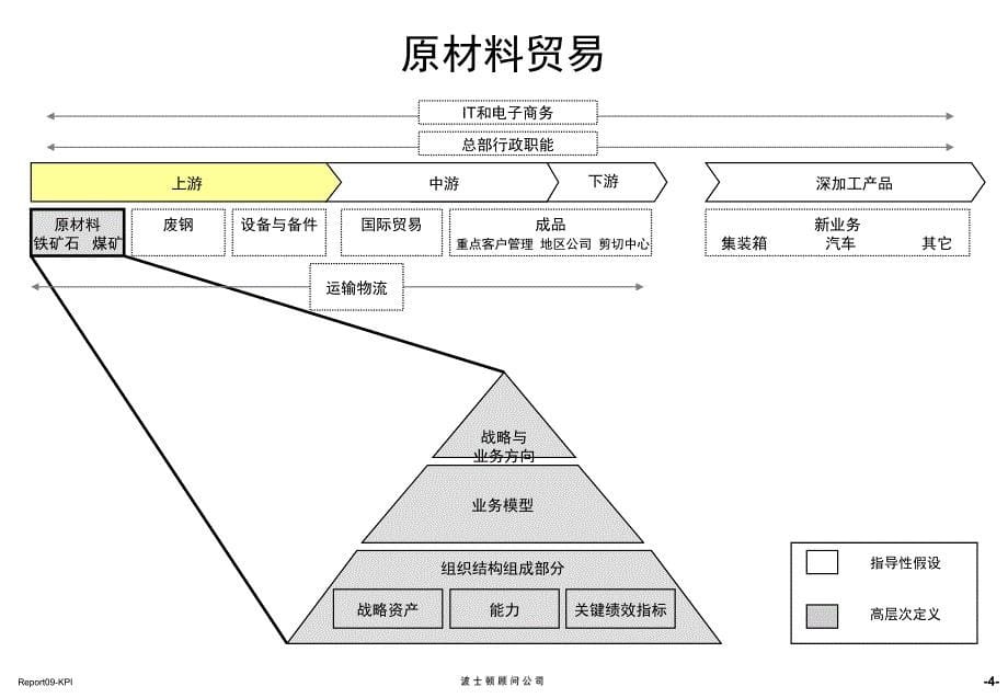 企业关键绩效指标设立报告.ppt_第5页