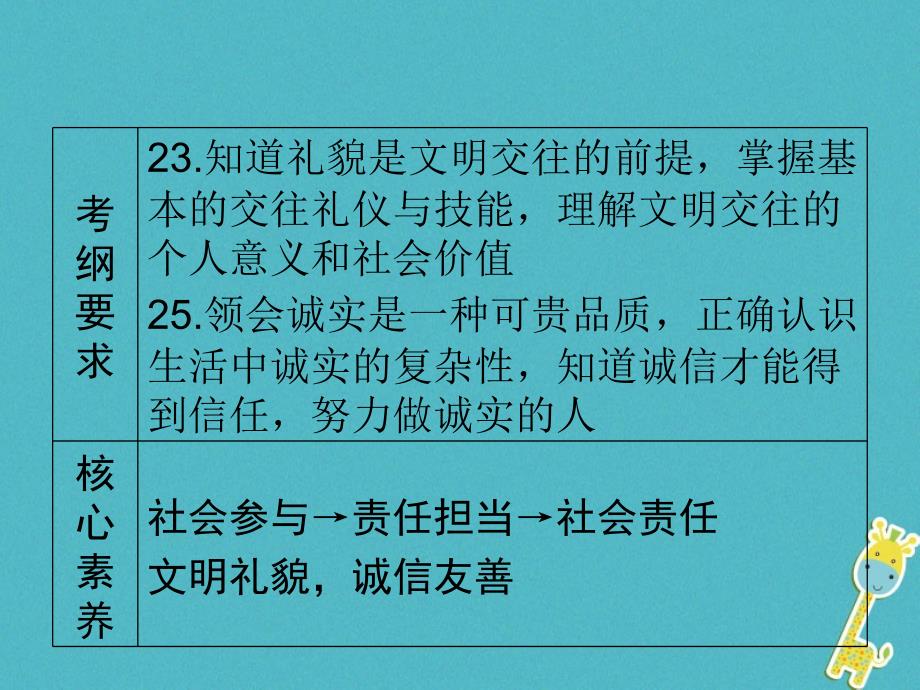 广东省2018年中考政治 第2部分 夯实基础 模块二 我与他人和集体 第五单元 在集体中成长 第11课 文明礼貌 诚实守信精讲课件_第2页